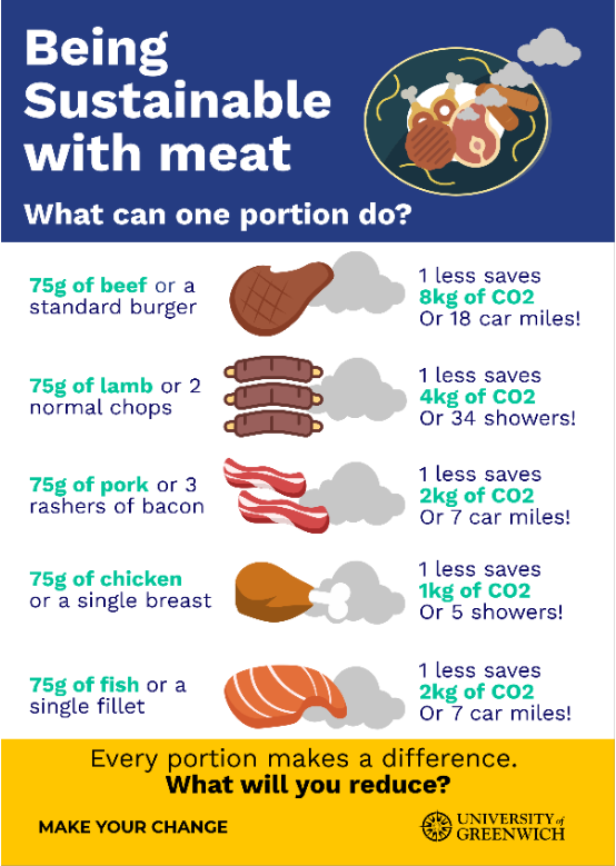 Being sustainable with meat