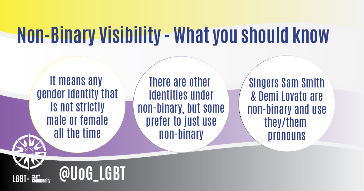 International NonBinary People’s Day 14 July Articles University
