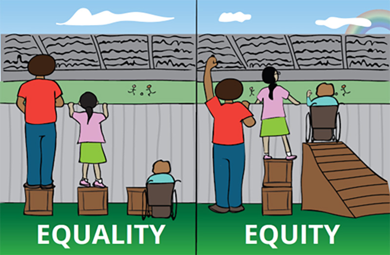 Equity graphic