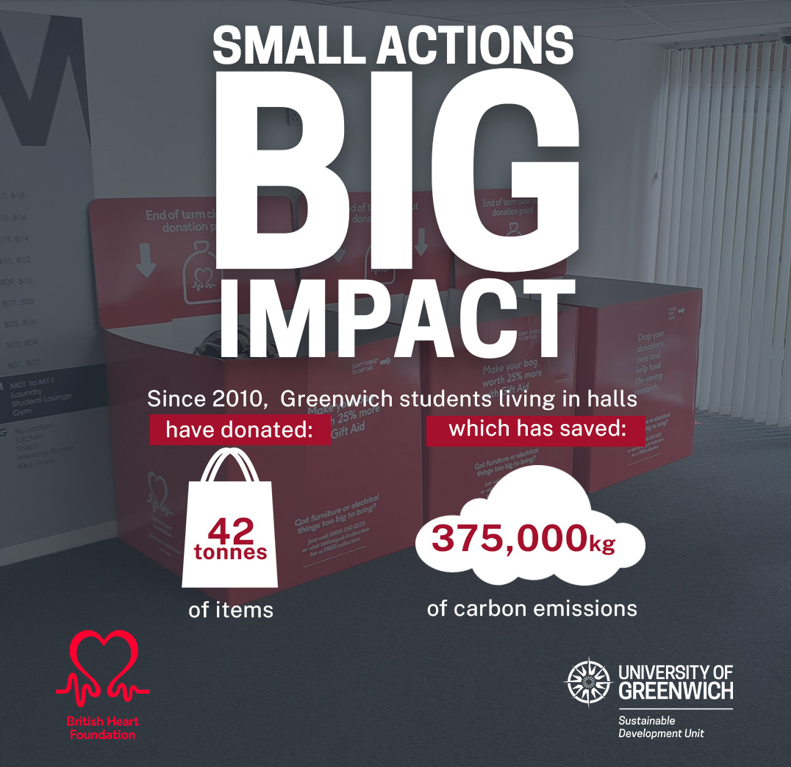 British Heart Foundation End of Term Reuse campaign