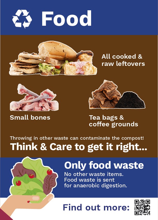 Food Waste Poster