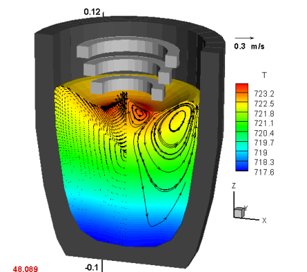 Top Coil Simulation