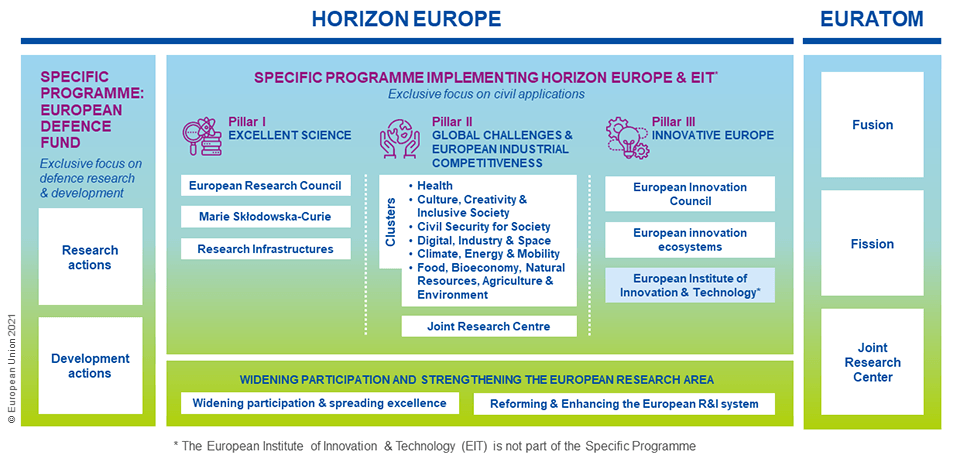 Horizon Europe