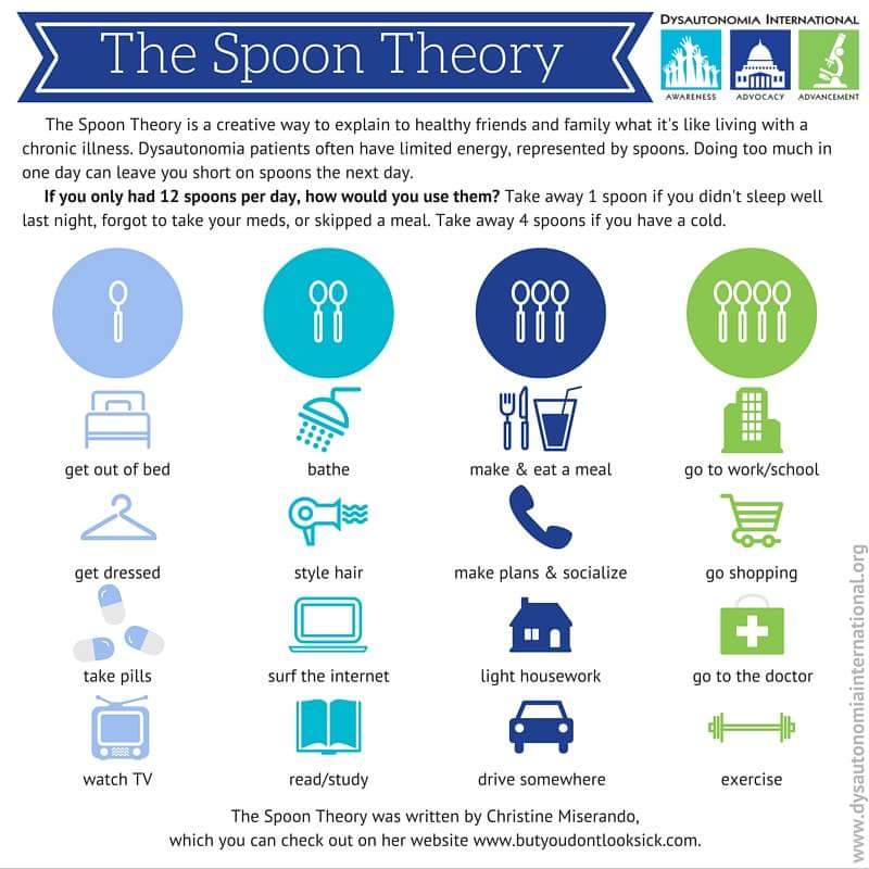 Infographic on the spoon theory