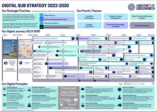 thumbnail image of digital sub strategy pdf